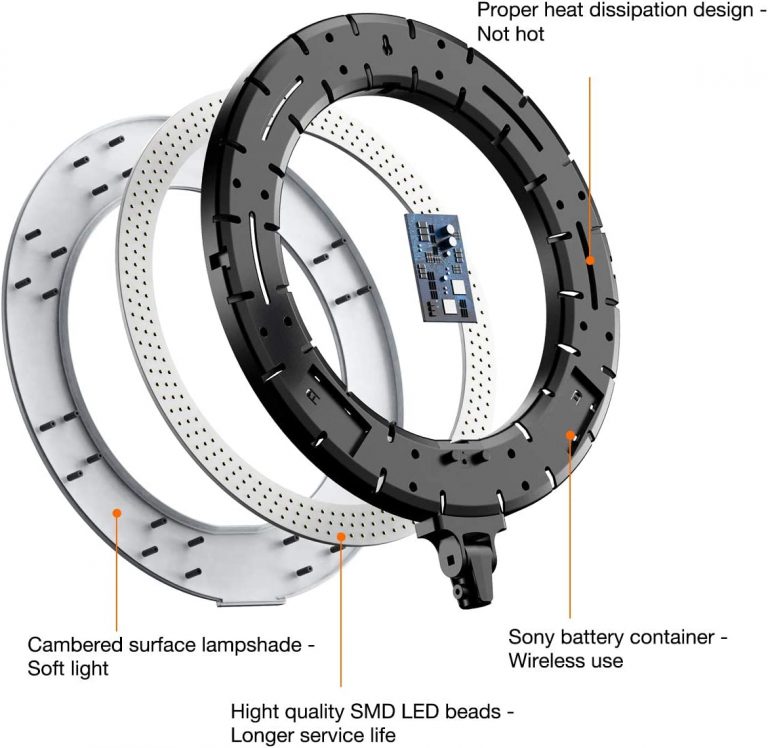 Ring light Ring light